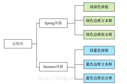 設計模式在旅游開發項目策劃中的應用 抽象工廠模式的深度解析