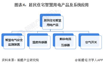 2024年中國智慧能源管理系統(tǒng)細分應用場景分析 聚焦園區(qū)、工廠、家庭與機井管理